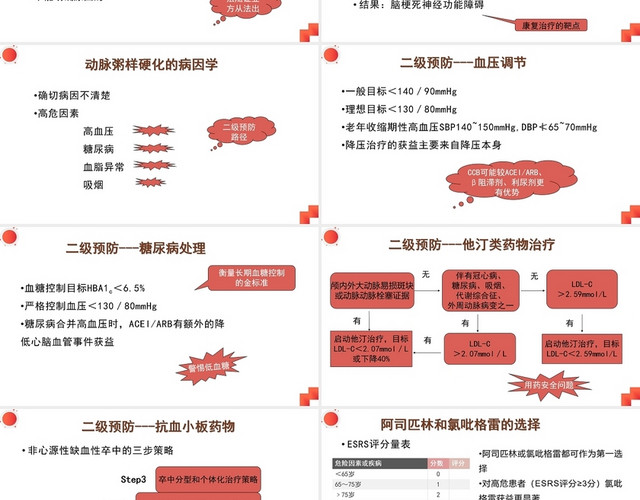 红色动脉粥样硬化脑梗死护理查房PPT