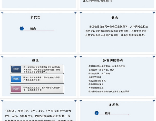 蓝色多发伤护理查房