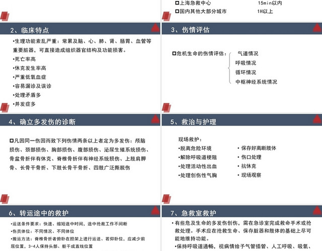 红色简约风多发伤与复合伤的急救PPT模板