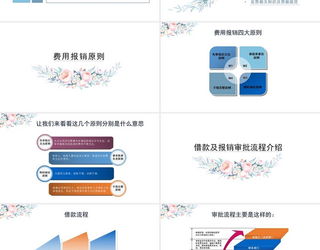 蓝色简约风财务费用报销管理制度PPT模板