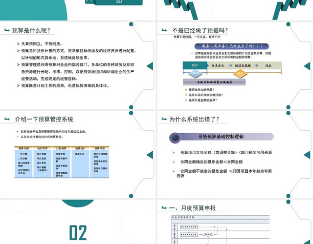 绿色财务预算管理培训财务培训