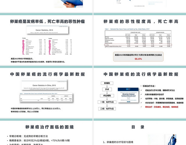 绿色卵巢癌的靶向研究新进展卵巢癌护理查房