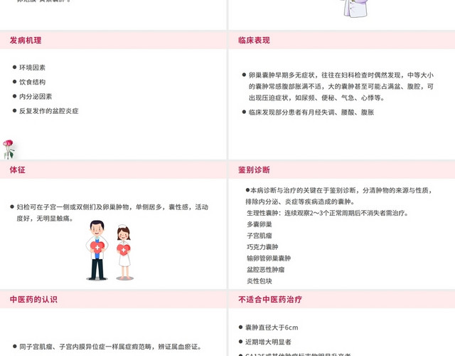 粉红色卵巢囊肿护理查房卵巢癌护理查房