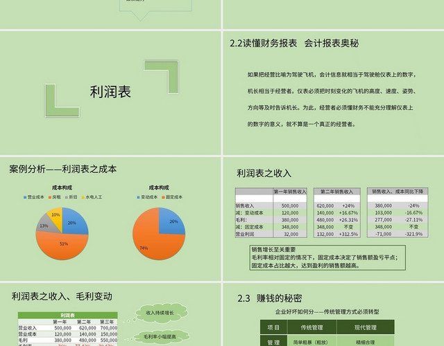 绿色商务风说课课件企业管理层基础财务知识培训PPT模板