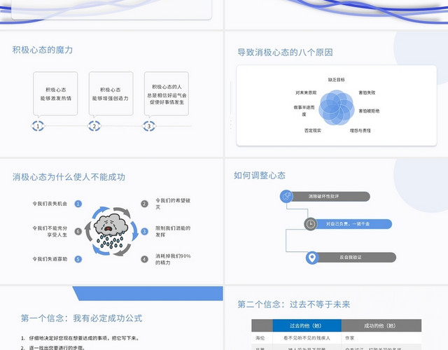 蓝色商务风新员工入职培训心态培养PPT模板