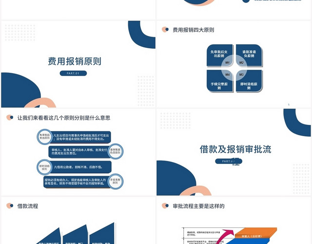 蓝色商务风财务培训财务费用报销管理制度PPT模板