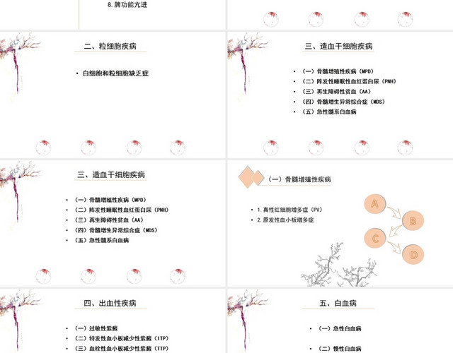 白色血液护理查房血液科护理查房