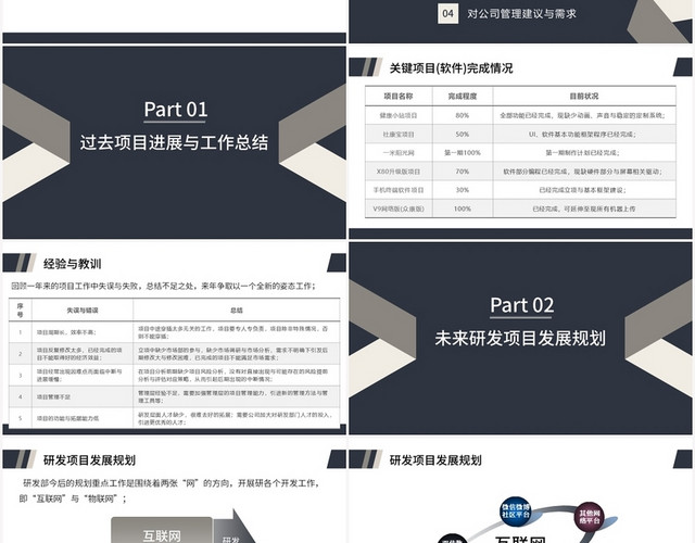 黑色商务风研发部门年终总结研发部年终总结PPT模板