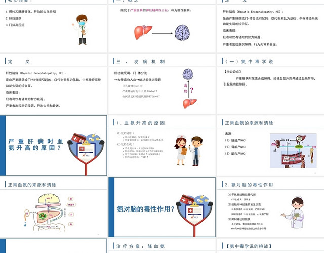 蓝色肝性脑病护理查房