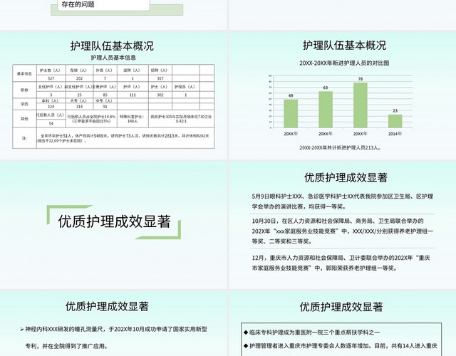 绿色简约风工作汇报护理工作汇报PPT模板