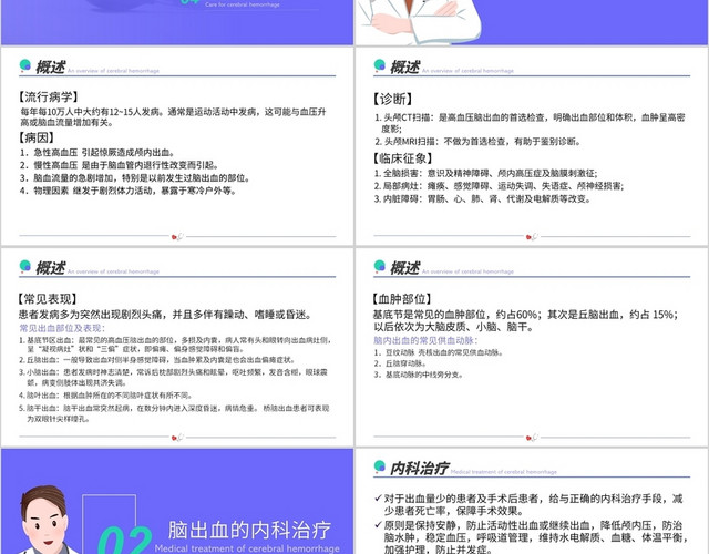 紫色医疗高血压脑出血观察及护理PPT模板