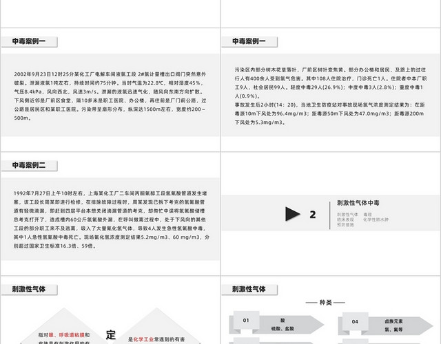 灰白色简约气体中毒护理查房有害气体中毒PPT模板