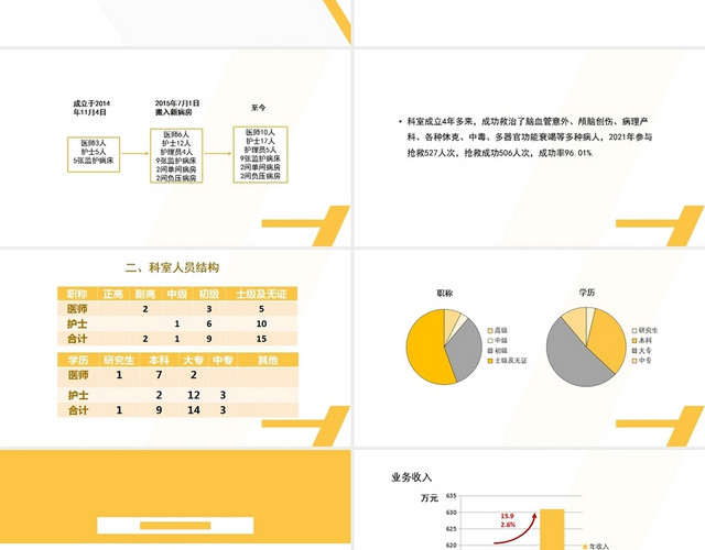 黄色重症医学科主任述职