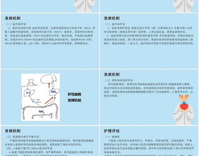 蓝色商务风肝性脑病护理查房肝性脑病病人的护理PPT模板