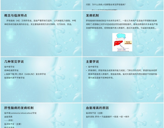 绿色商务风肝性脑病护理查房消化系统疾病病人的护理PPT模板