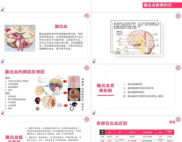 红色清晰医学脑出血教学查房课件脑出血护理查房