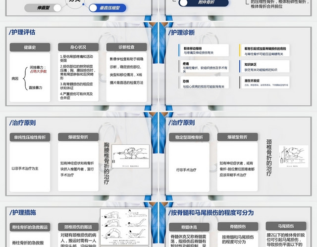 蓝色医学类健康PPT模板