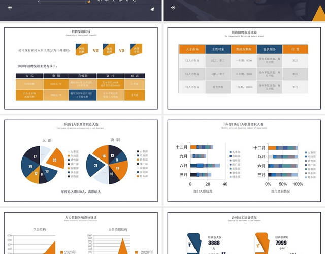 黑色商务风格人事行政人力资源年终工作总结汇报PPT模板