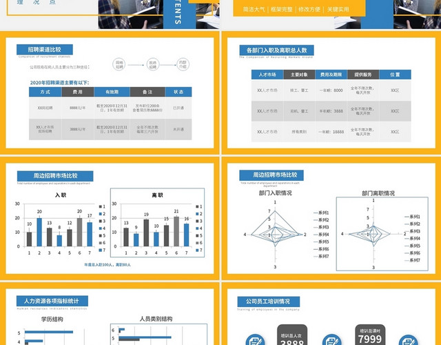 黄蓝简约人力资源部工作总结PPT模板