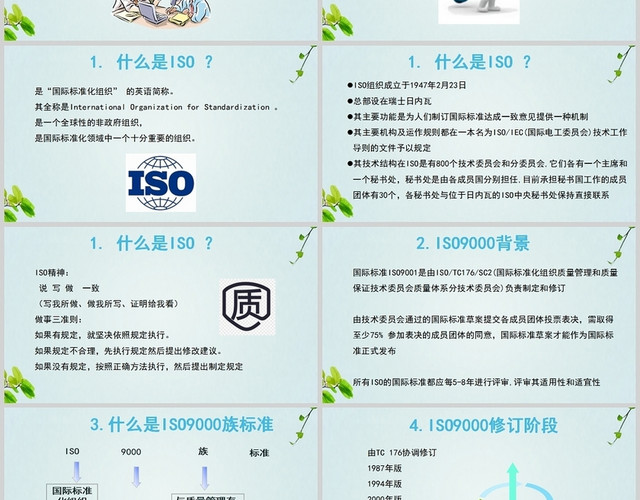 绿色简约风ISO9000质量管理体系基础知识培训PPT