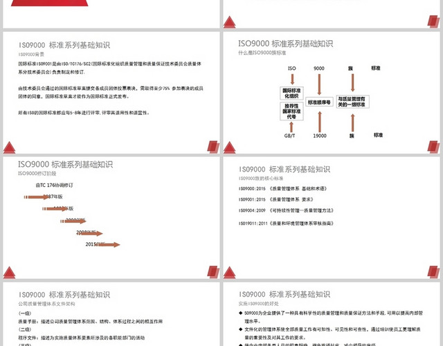 红色简约风ISO9000质量管理体系基础知识培训PPT