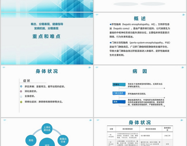 蓝色简约风内科护理学医疗护理PPT模板