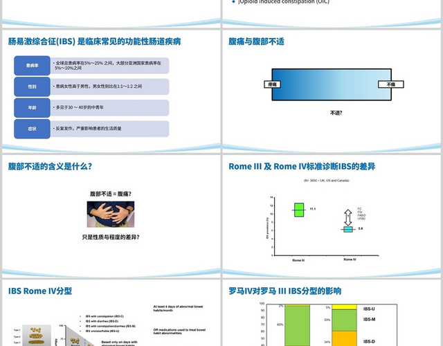 蓝色简约风从罗马IV标准角度分析肠易激综合征PPT模板