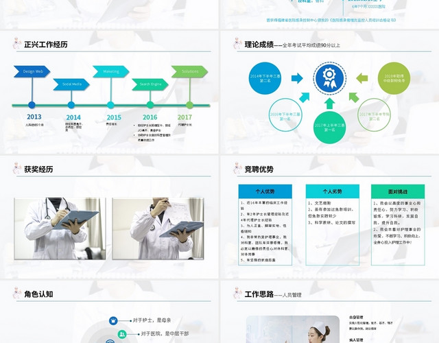 护士长护理岗位医院竞聘演讲PPT模板