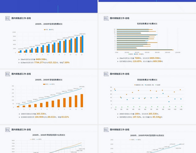 销售部采购部工作总结报告PPT模板