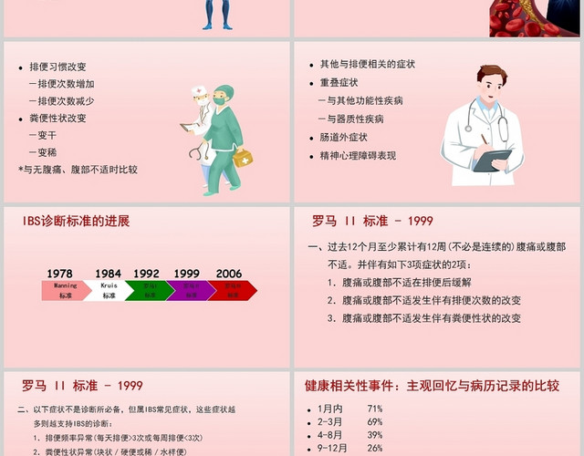 粉红色肠易激综合征护理查房