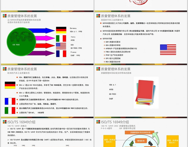 质量管理体系五大工具介绍及应用