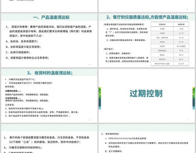 绿色餐厅食品安全执行要点食品安全培训