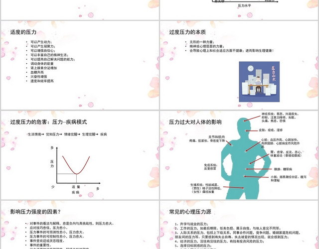 白色小清新风心理压力与情绪调节PPT模板