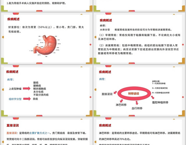 橙色胃癌术后护理胃癌护理查房