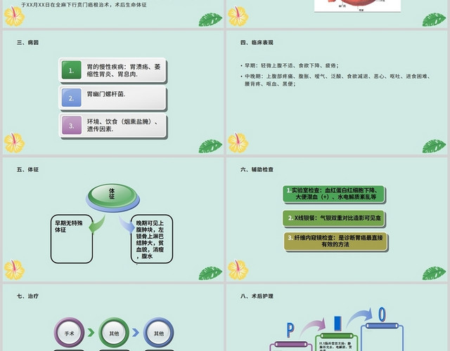 绿色胃癌患者的术后护理胃癌护理查房