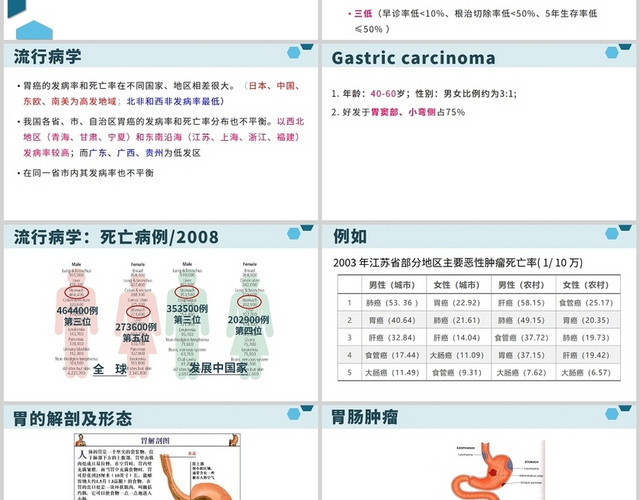 蓝色胃肠疾病早期诊治专题胃癌护理查房