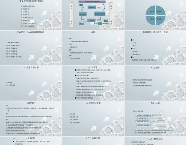 工业 ISO9001质量管理体系培训教程PPT