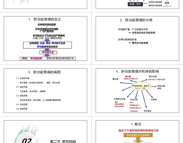 彩色肝功能衰竭肝衰竭的护理查房
