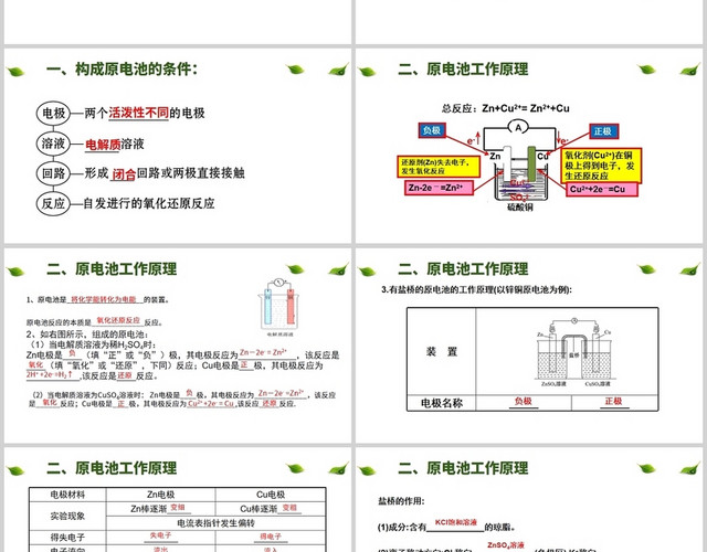 电化学基础原电池电池PPT