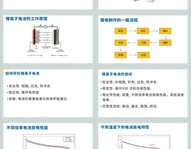 蓝色锂离子电池的工作原理及安全性电池PPT