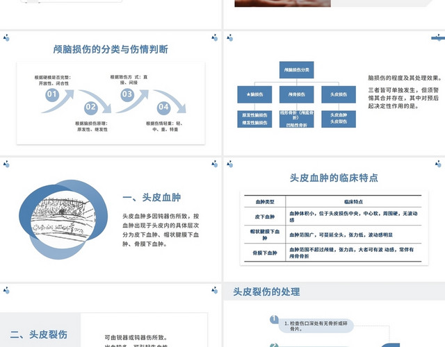 蓝色简约清晰医学颅脑忽略颅脑损伤颅脑损伤护理查房