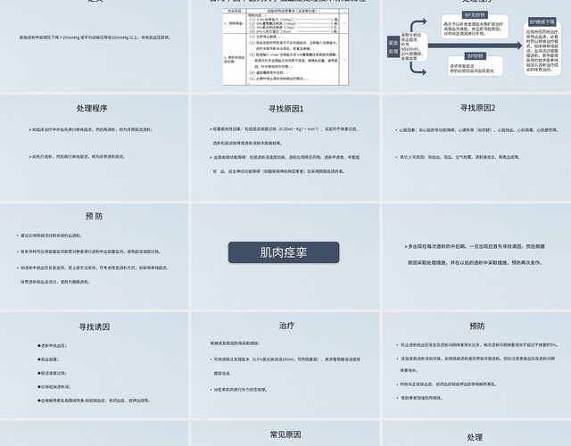 蓝色简约风说课课件血液透析常见病发症及处理PPT模板