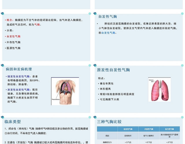 蓝色自发性气胸护理查房护理查房气胸患者