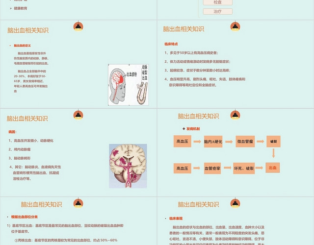 浅蓝色简约风脑出血护理查房PPT