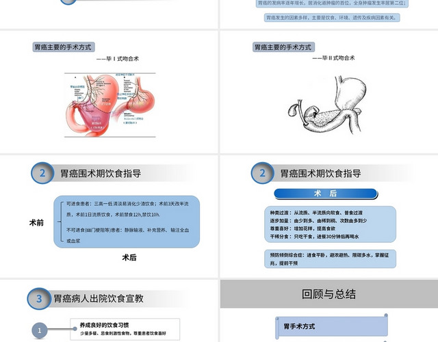 灰色简约风说课课件胃癌围术期的饮食指导PPT模板