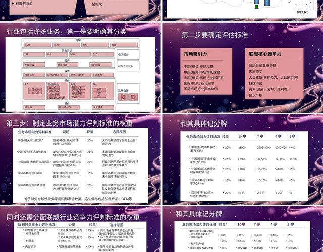 紫色商务风说课课件业务优先级排序方法PPT模板