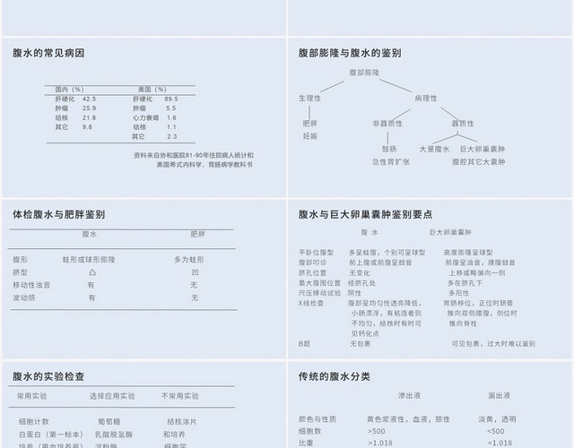 蓝色商务风肝硬化患者护理查房肝硬化腹水的鉴别诊断与治疗PPT