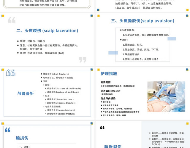 蓝黄色简约清晰医学颅脑护理护理查房气胸患者