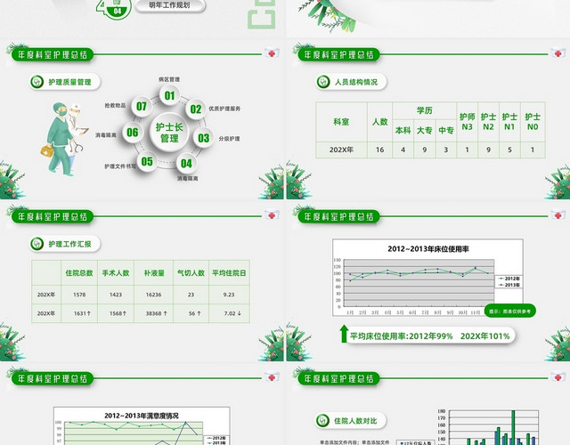 绿色清新简约微粒体护士长述职报告PPT模板