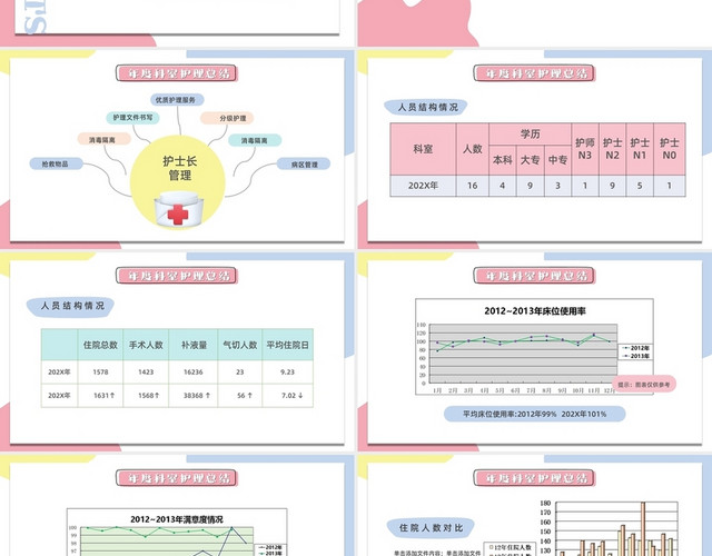 创意马卡龙色护士长述职报告年终述职PPT模板